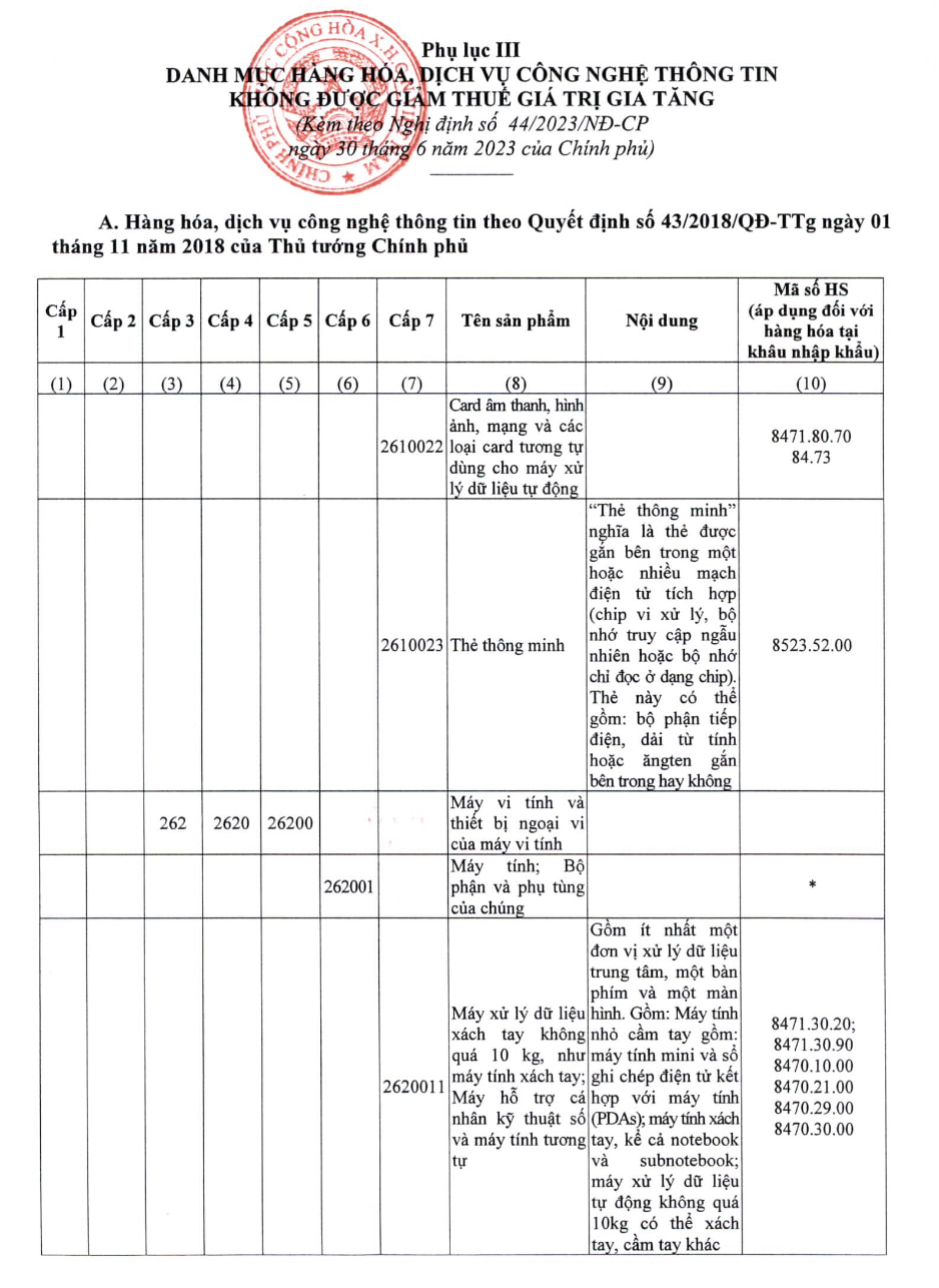 Ch nh th c gi m 2 thu gi tr gia t ng t ng y 1 7 2023