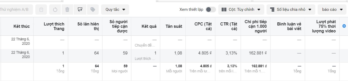 Theo dấu chân khách hàng : Mẹo đọc chỉ số quảng cáo để tăng/giảm ngân sách