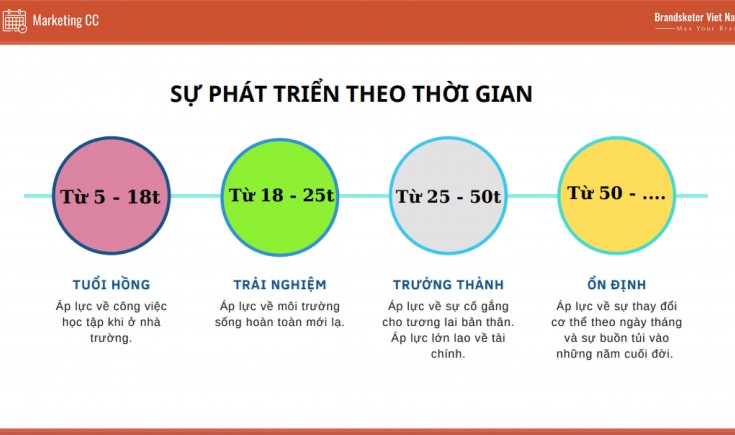 Chuyện nghề Account 