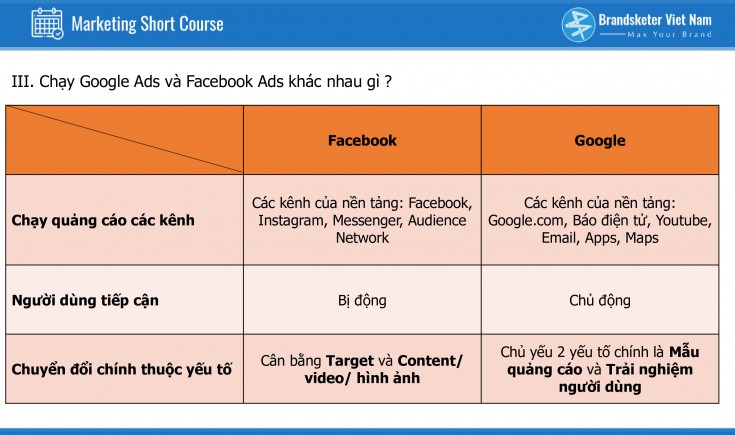 Xem lại : Short Course - Cách chạy quảng cáo Google Ads cho người mới bắt đầu   
