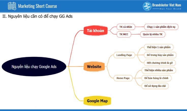 Xem lại : Short Course - Cách chạy quảng cáo Google Ads cho người mới bắt đầu   